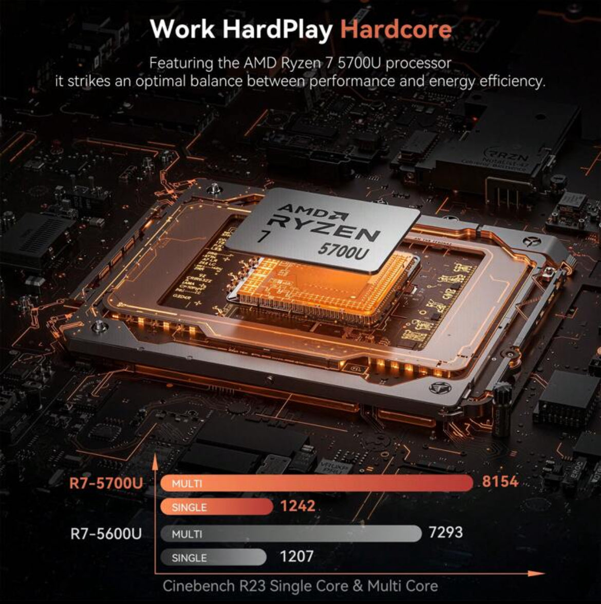 ACEMAGIC ACEMAGIC LX15PRO Newest Gaming Laptop Notebook, With AMD Ryzen 7 5700U (8C/16T, Up To 4.3GHz), 16GB DDR4 RAM 512GB NVMe SSD IPS Laptop Computer, Radeon RX Vega 8 Graphics, 16.1-Inch IPS FHD 1920*1080P Display, 53Wh Battery, Backlit Keyboard